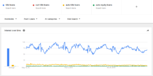 google-trend-title-loans-auto-equity-stats-facts